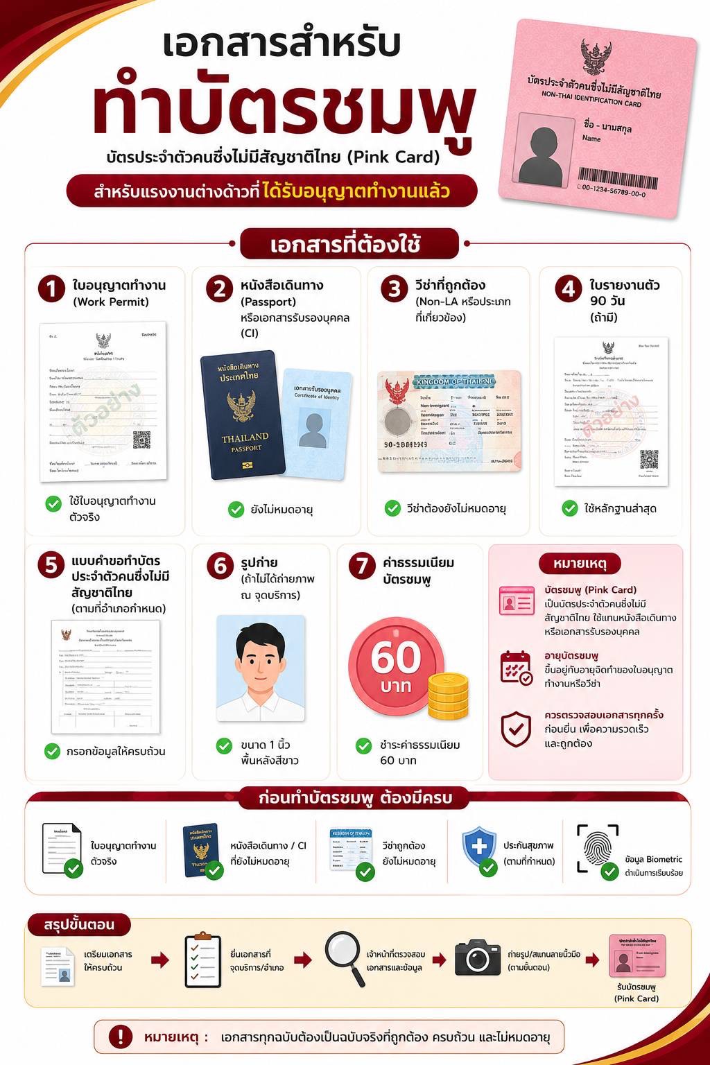 เอกสารสำหรับทำบัตรชมพู Pink Card