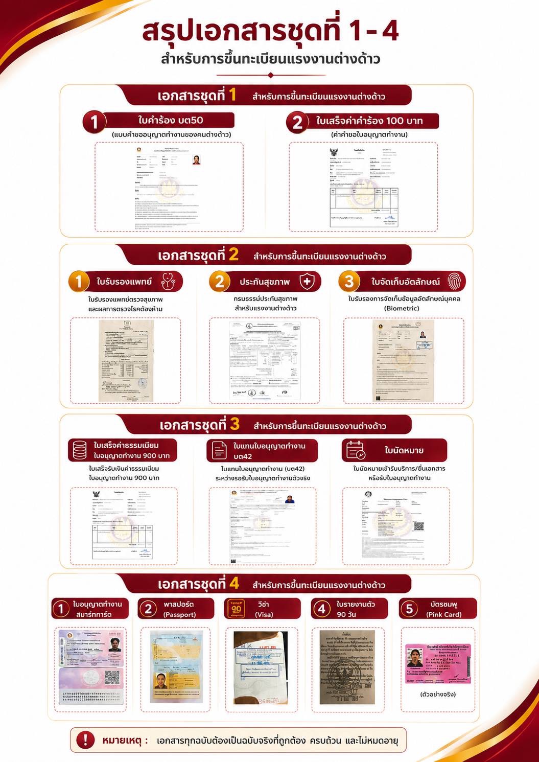 สรุปเอกสารชุดที่ 1-4 สำหรับการขึ้นทะเบียน