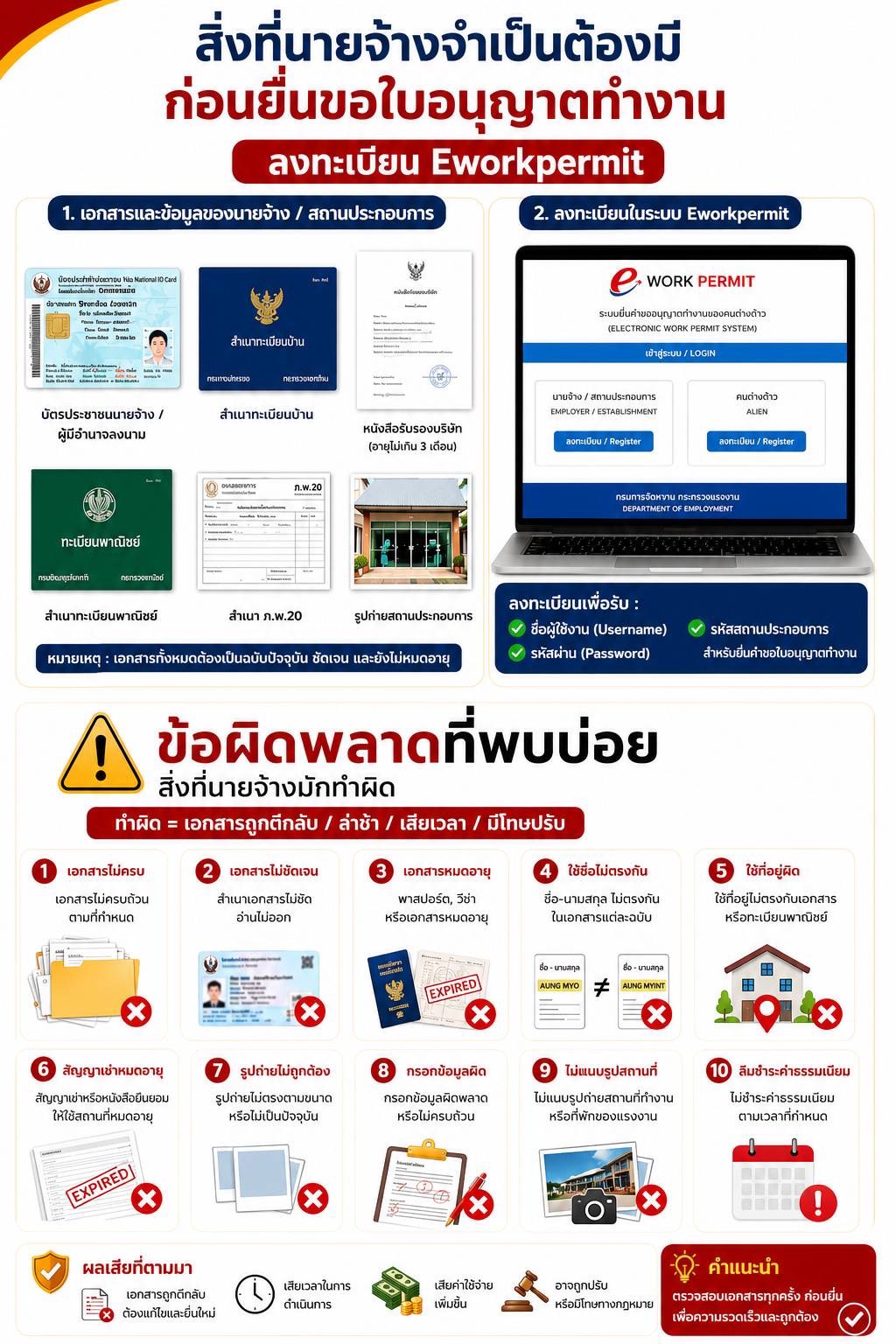 เอกสารก่อนยื่นขอใบอนุญาตทำงานและข้อผิดพลาดที่พบบ่อย